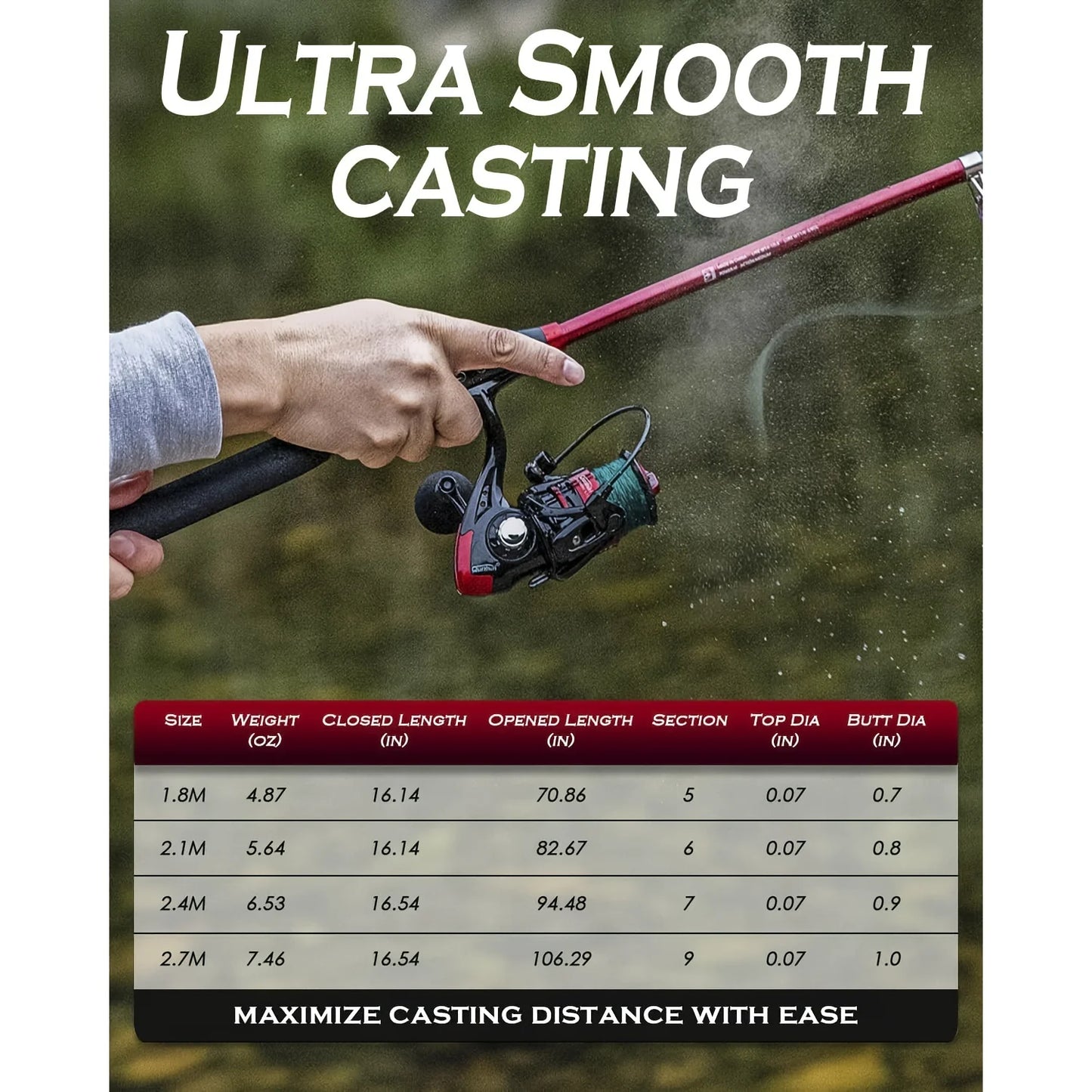 Fishing Rod & Reel Combo