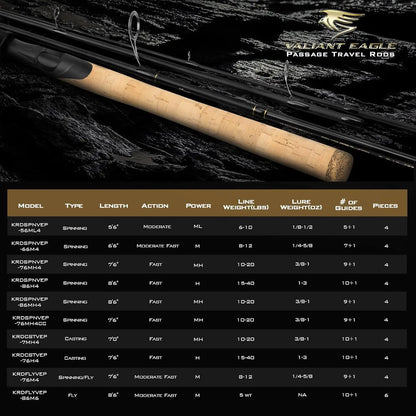 4 & 6 Piece Travel Fishing Rods, IM6 Graphite, Titanium Guides, Cork Handles for Spinning and Casting