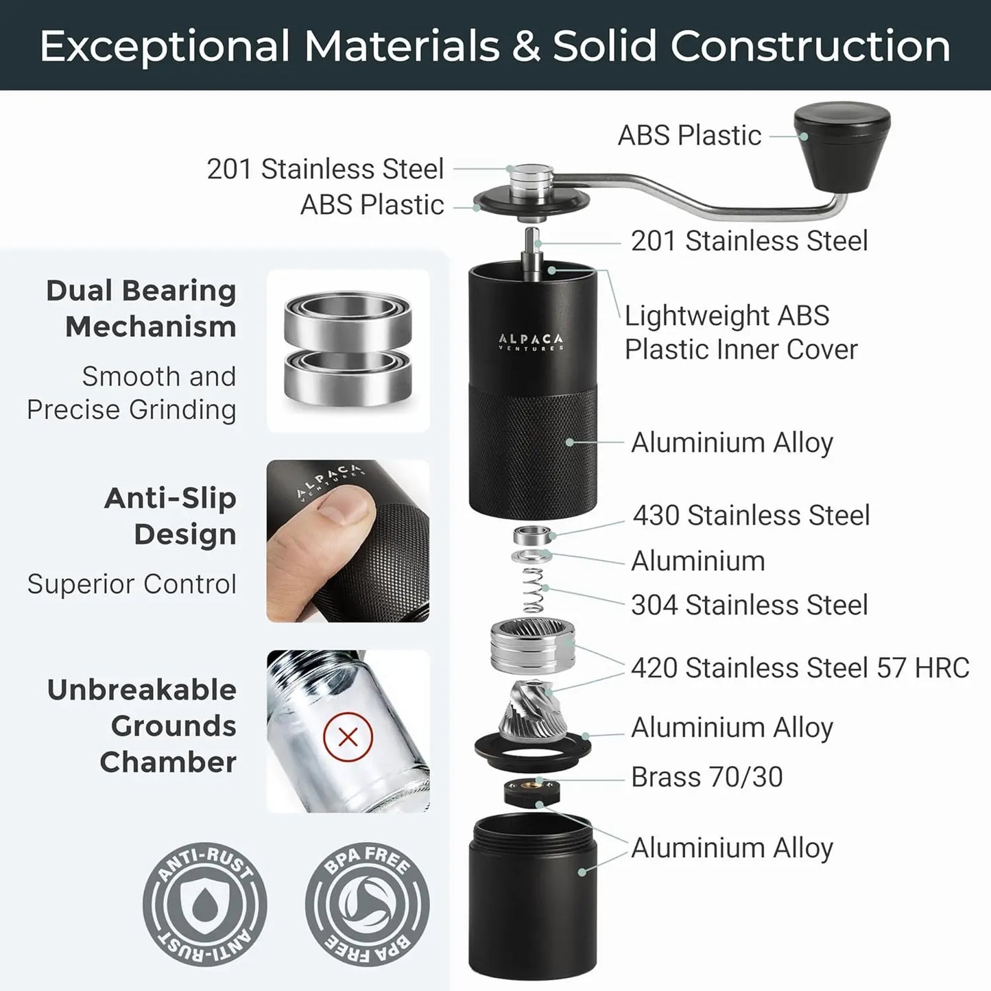Coffee Grinder with Adjustable Burr for Espresso, Home
