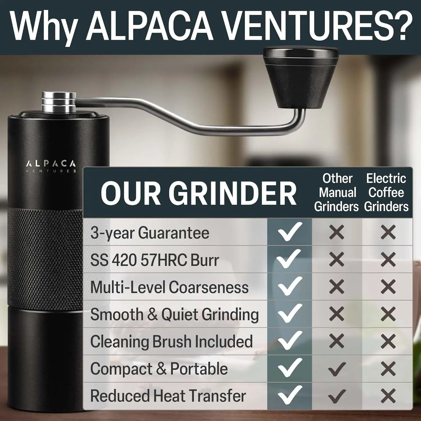 Coffee Grinder with Adjustable Burr for Espresso, Home