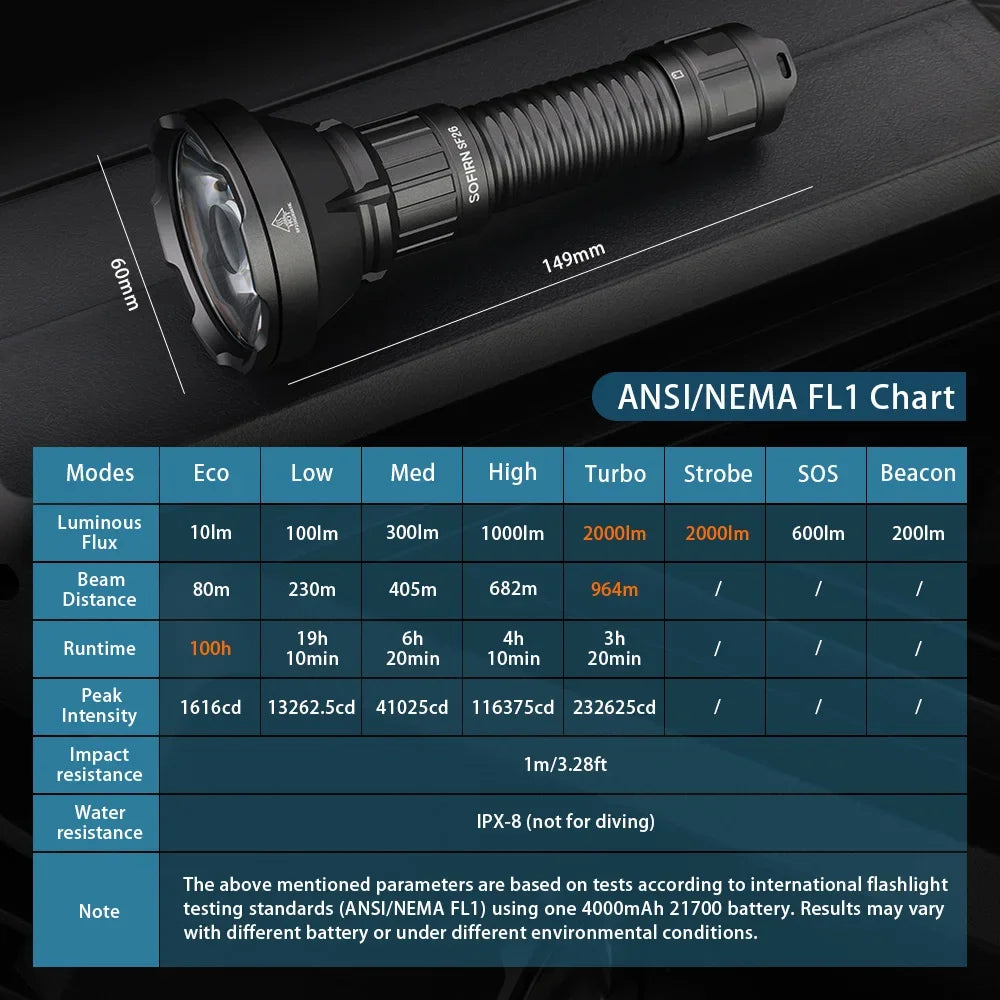 LED Flashlight  6000K 2000lm